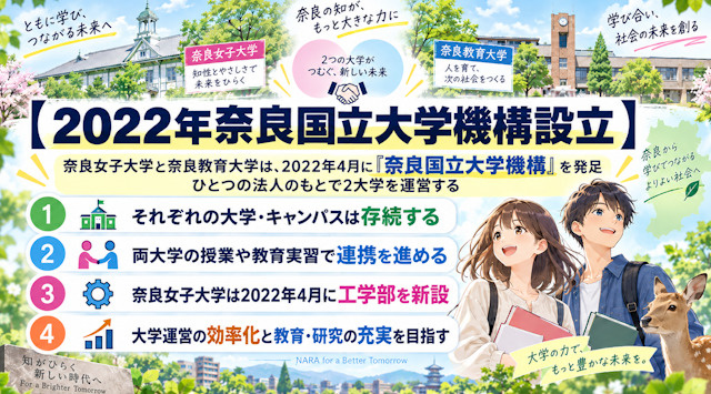 【2022年奈良国立大学機構設立】奈良女子大学と奈良教育大学が統合の画像