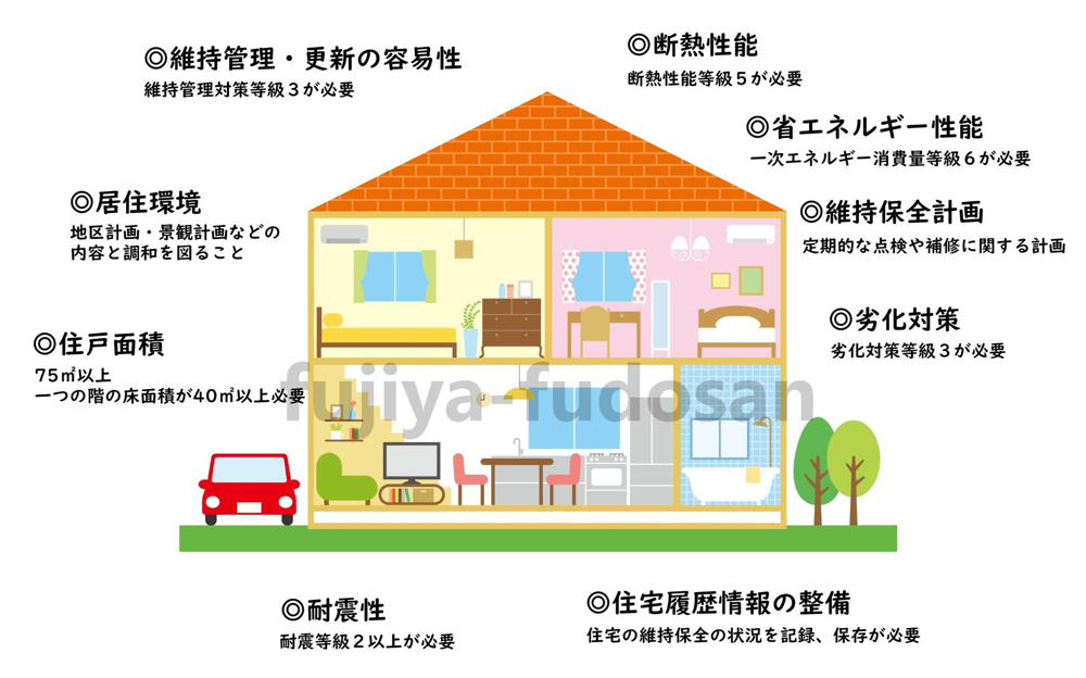 板橋区で新築一戸建てを買うなら知っておきたい！⑫長期優良住宅の魅力とチェックポイントの画像