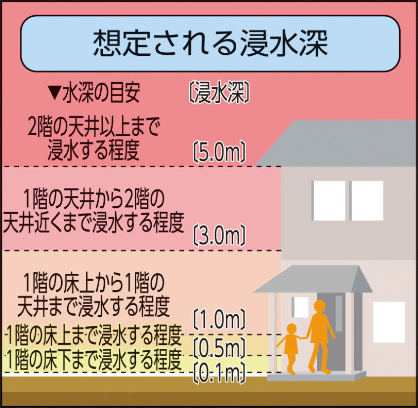 板橋区周辺の水害ハザードマップ