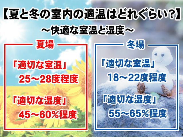 【夏と冬の室内の適温はどれくらい？】適温に調整するための工夫