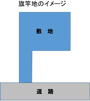 旗竿地とは？の画像