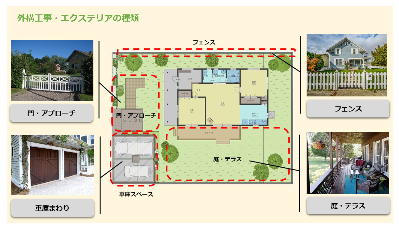 エクステリア 外構工事 一宮町の不動産 一宮不動産株式会社