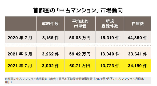 中古マンション市場動向は？の画像