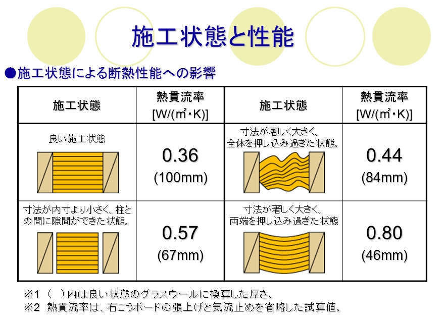 断熱性能のお話し③施工方法次第で快適さが変わる！板橋区で新築一戸建てを買う前に知っておきたい断熱のポイントの画像