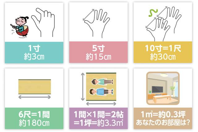 口寸とは | 土 エ 口 寸 漢字 – YMDE