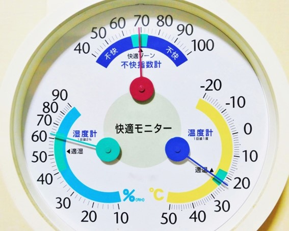 不快指数とは！？