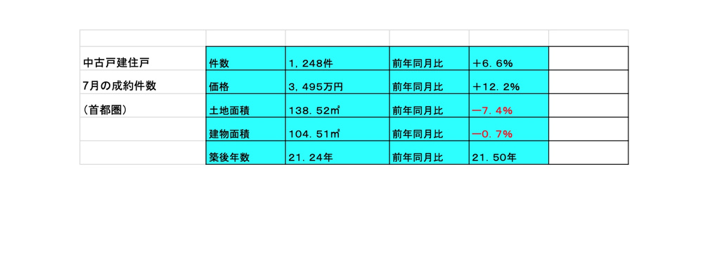 中古戸建て絶好調のトレンドについての画像