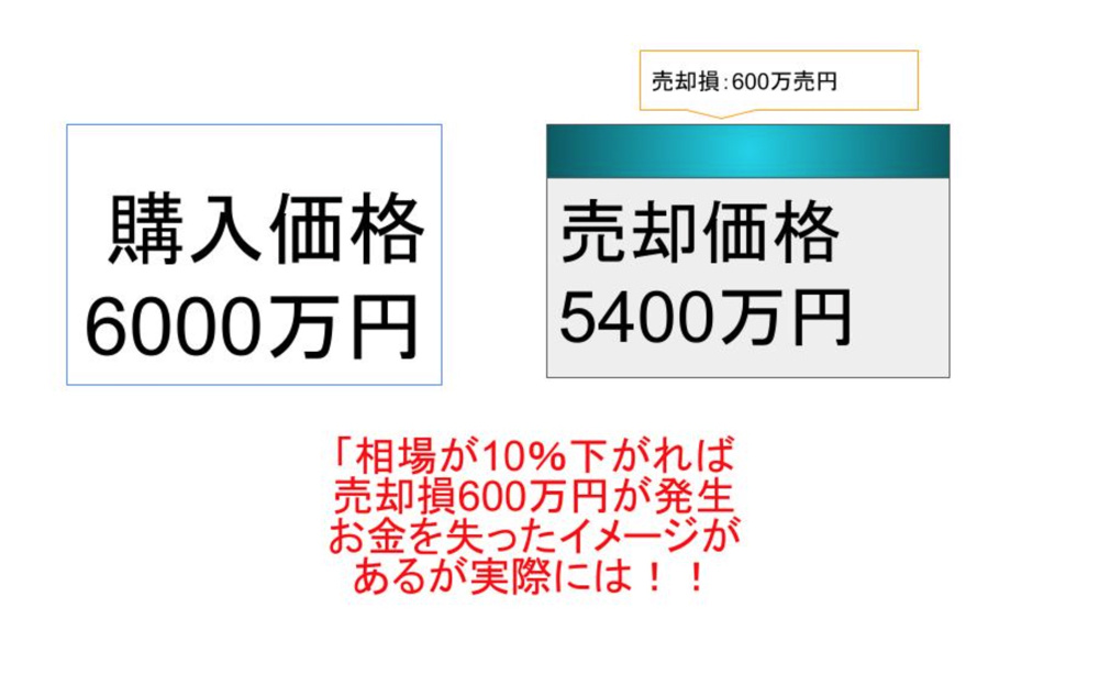 マイホームを購入して資産を作る！（最強ツール住宅ローン）の画像
