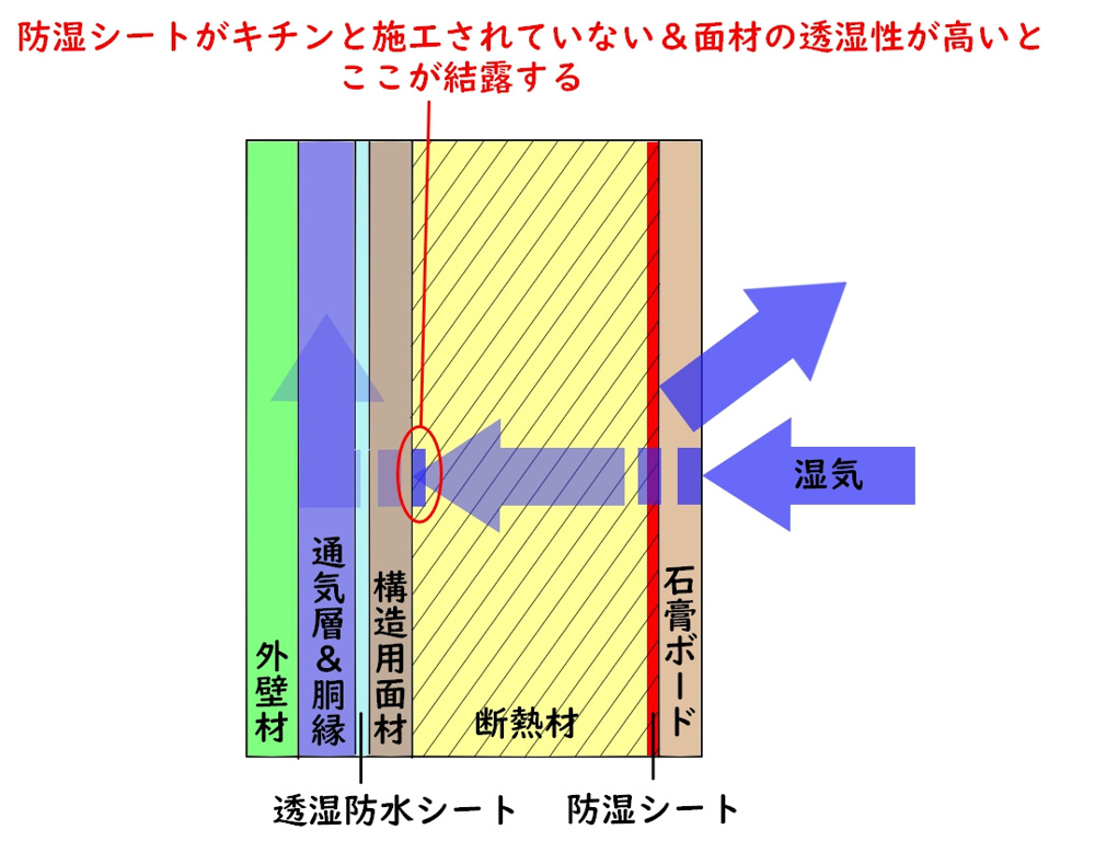 板橋区で新築一戸建てを買うなら知っておきたい！⑭ホントに怖い!!壁の中の結露について①の画像