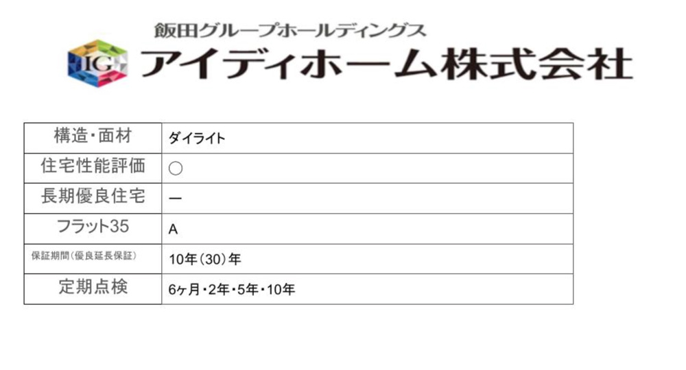 有名パワービルダー（建売業者の特徴）の画像