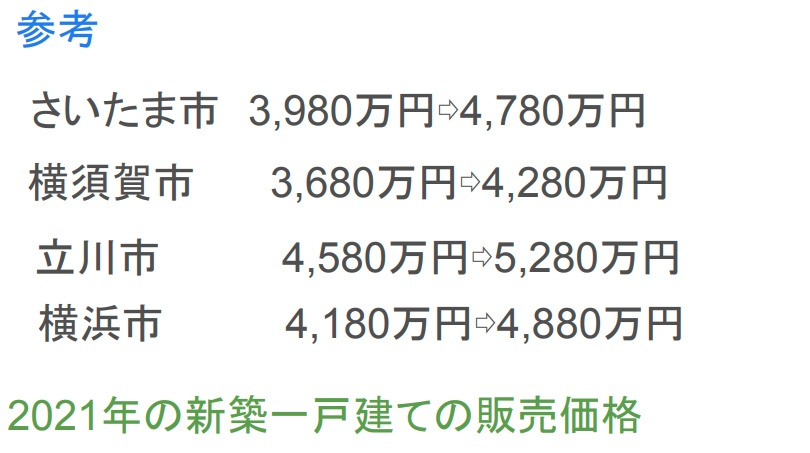 アフターーコロナでどうなる不動産価格！！の画像