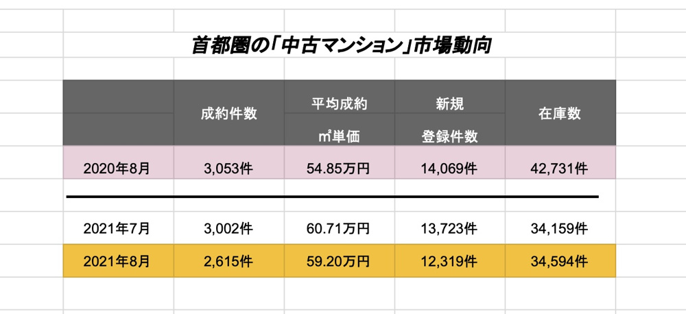 中古マンション市場動向！（価格は上昇トレンドです）の画像