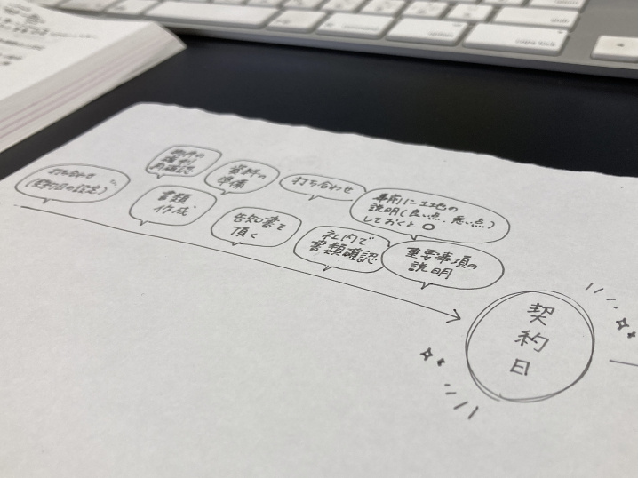 211013【川上塾記録】契約日までの準備について✳︎.の画像