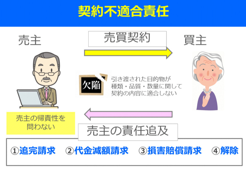 不動産の【現状渡し】・・・意味とメリットとは？の画像