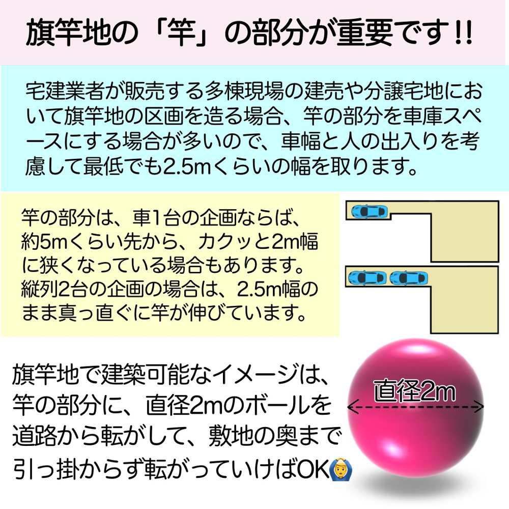 接道義務とは？の画像