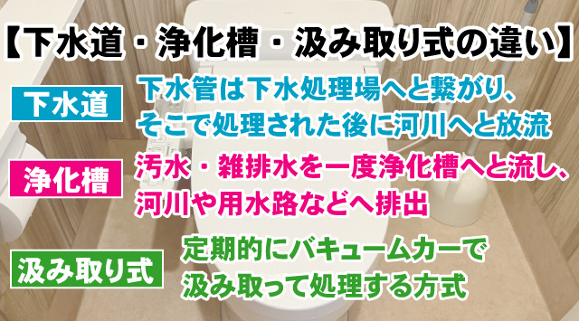 【最新版】下水道・浄化槽・汲み取り式の違い知ってる？トイレの排水の仕組みの画像