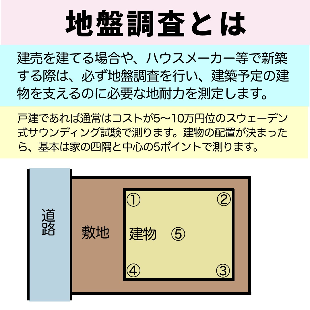 地盤調査についての画像