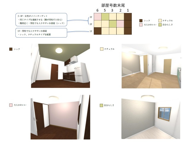 奈良女子大学×賃貸のマサキ　地域創生プロジェクト第4弾・デザイン案