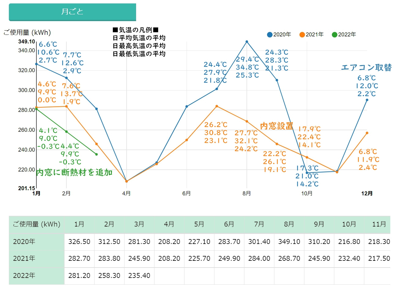 電気消費量　グラフ