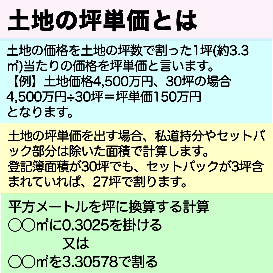 坪単価についての画像