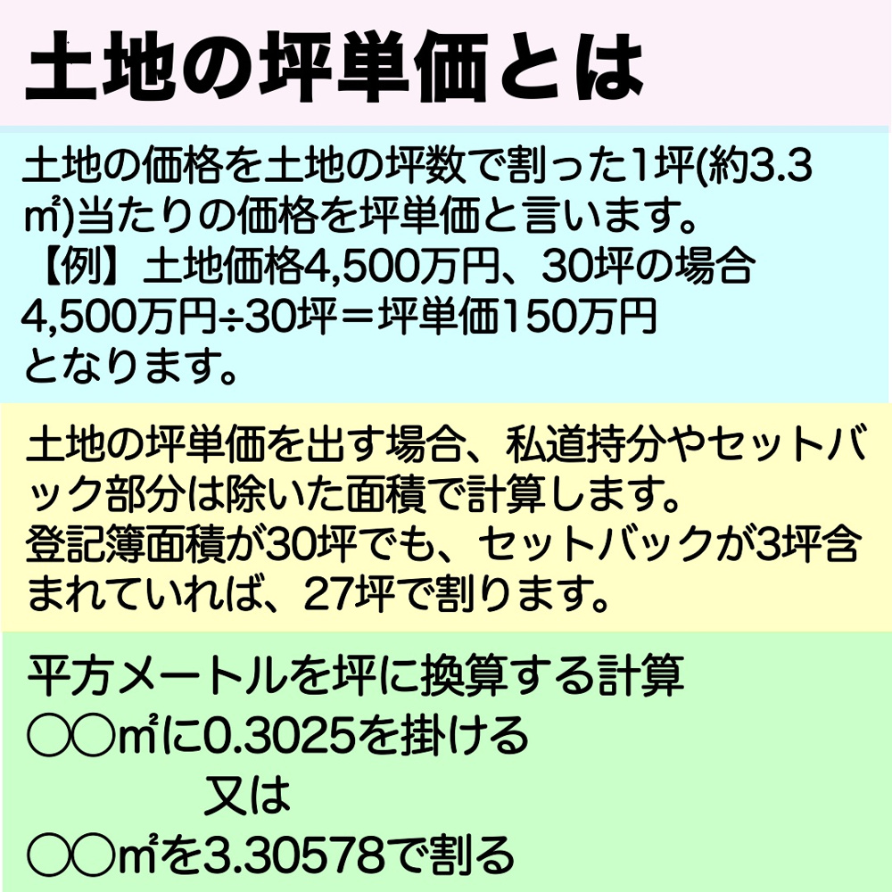 坪単価についての画像
