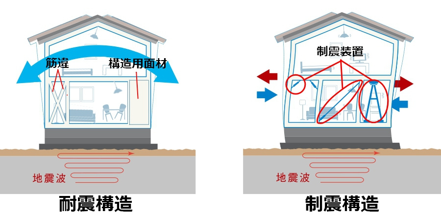 制震・免震・耐震とは？の画像