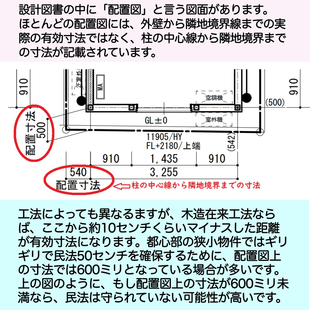 民法第234条についての画像