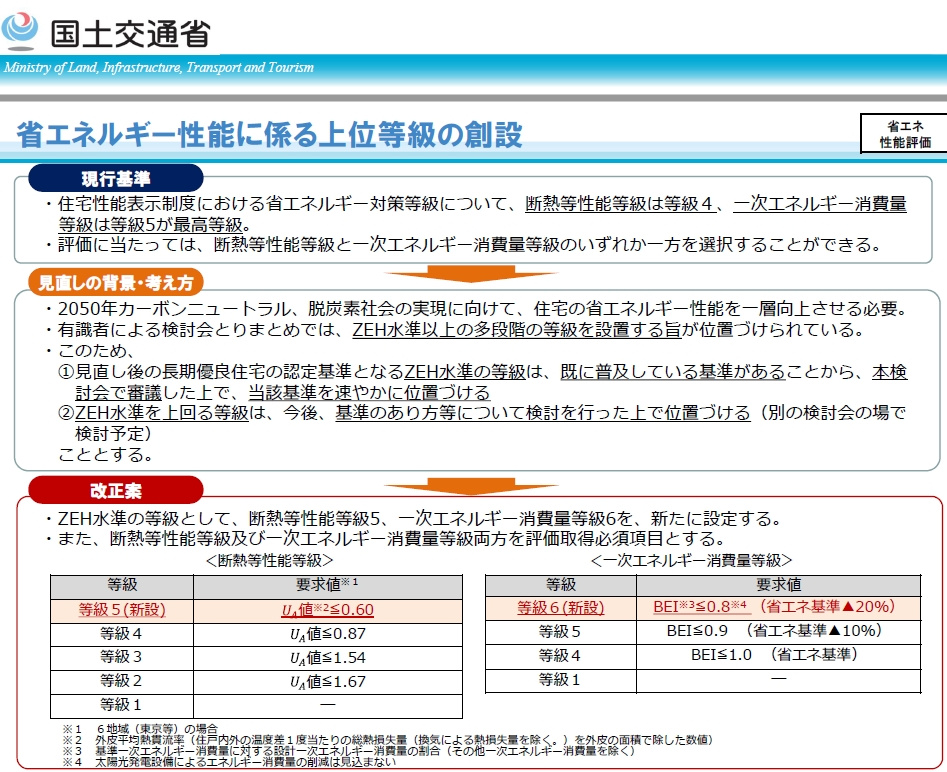 断熱性能等級５が新設されました。の画像