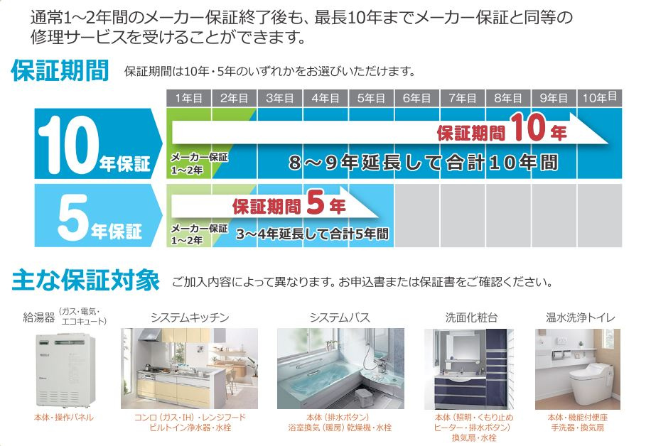 新築住宅設備保証5年間をお付けいたしますの画像