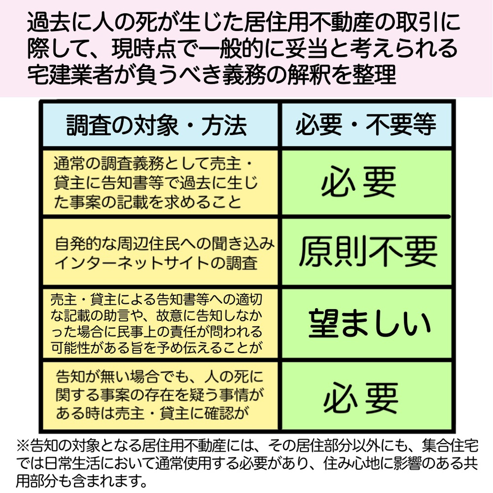 人の死の告知に関するガイドラインについての画像