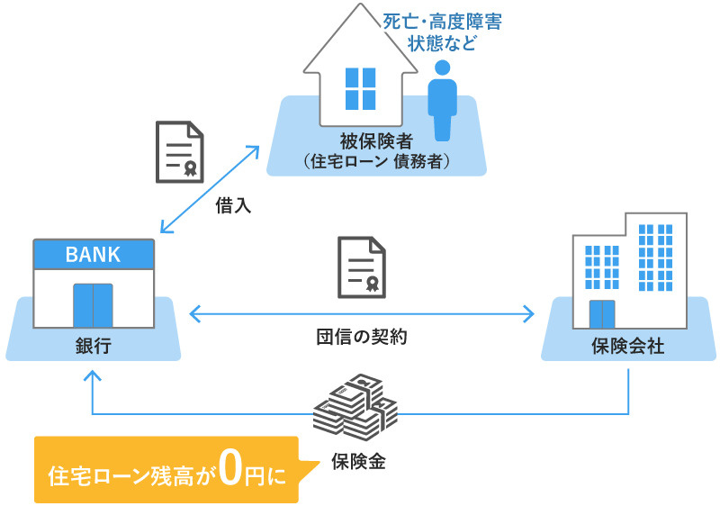 団体信用生命保険とはの画像