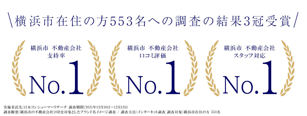 横浜市でのアンケート調査3冠受賞いたしました！の画像