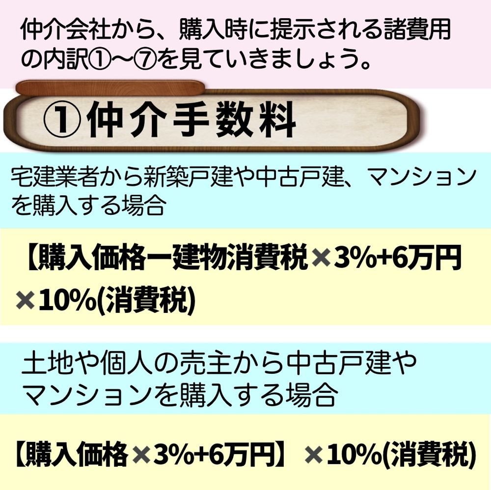 物件購入にかかる諸費用についての画像