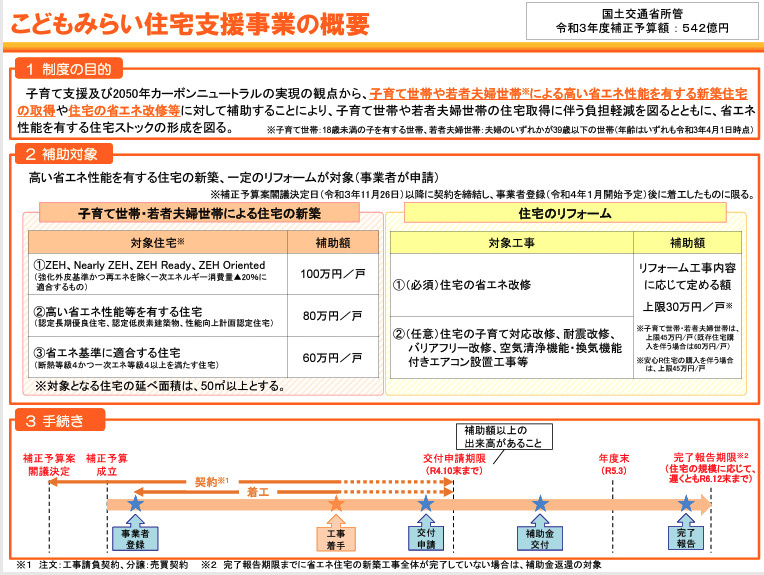 子育て世帯 39歳以下のご夫婦必見 省エネ住宅で100万円補助 仲介手数料無料 名古屋市で新築戸建てを探すならaplace