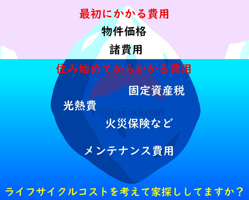 家探しの新常識：ライフサイクルコストで選ぶ理想の住まいの画像