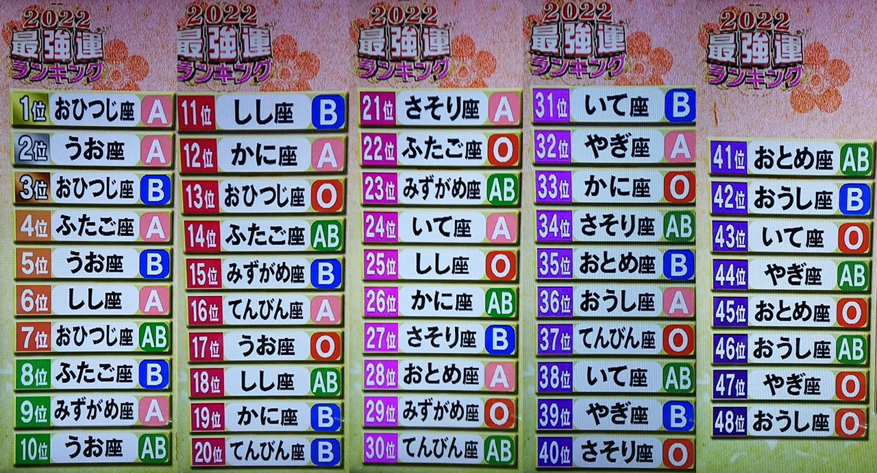 ６位～～～！！！の画像