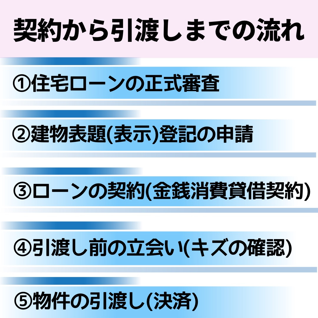 契約から引き渡しまでの流れについての画像