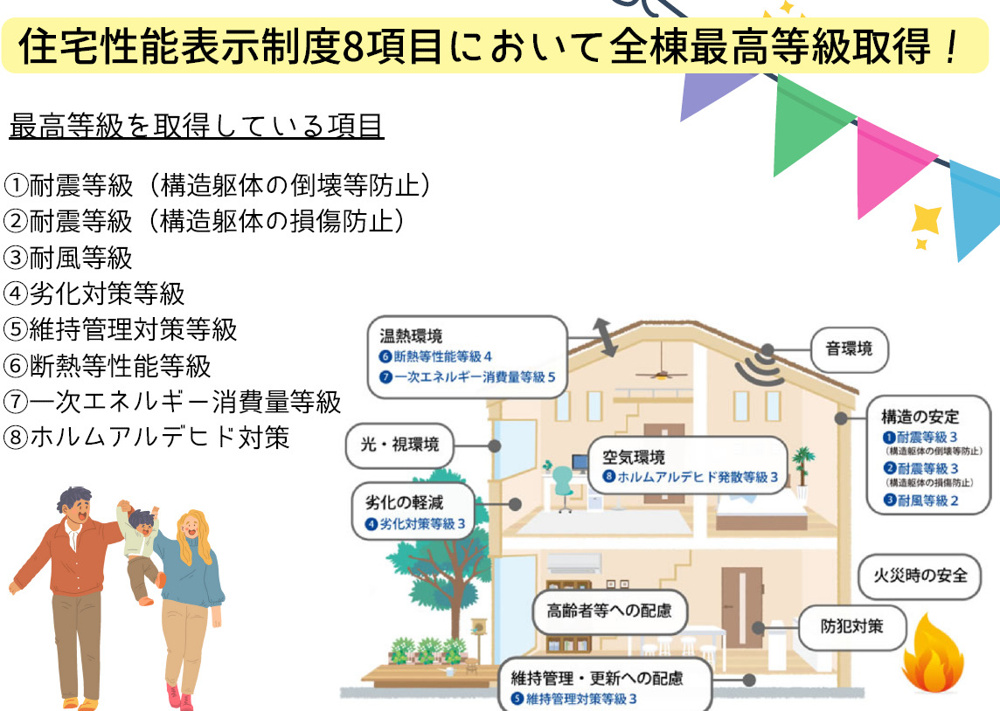 住宅性能表示制度の画像