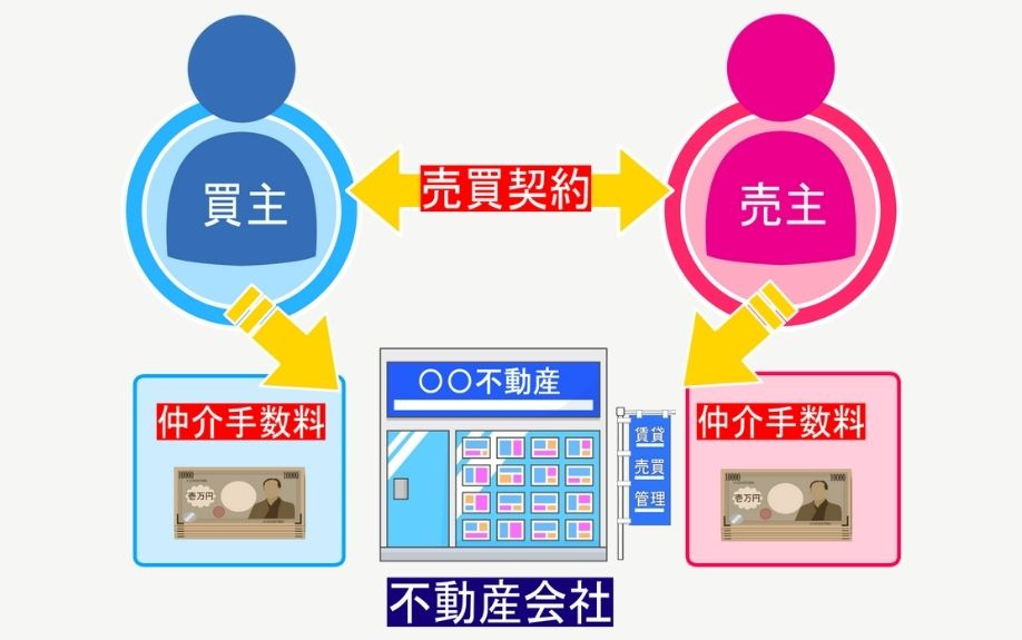 不動産購入で知っておきたい！仲介手数料の概要や相場とは？の画像
