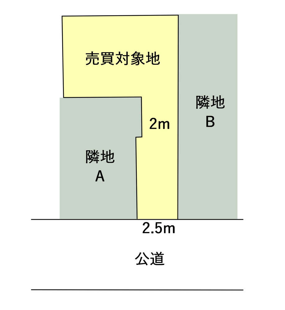 危ない路地状敷地の画像