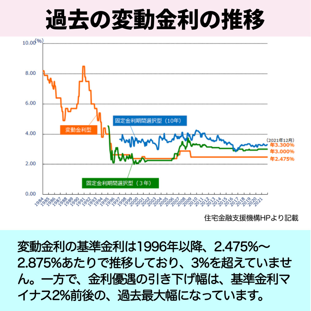 変動金利とは？の画像