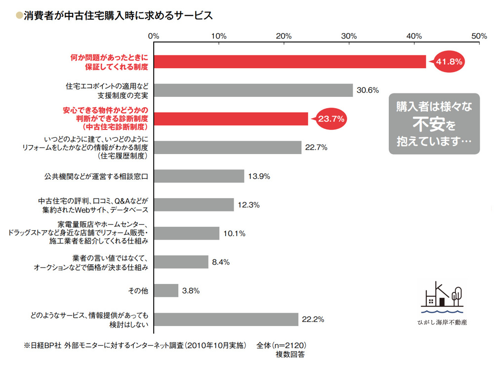 ひがし海岸不動産の売却サービスです。の画像