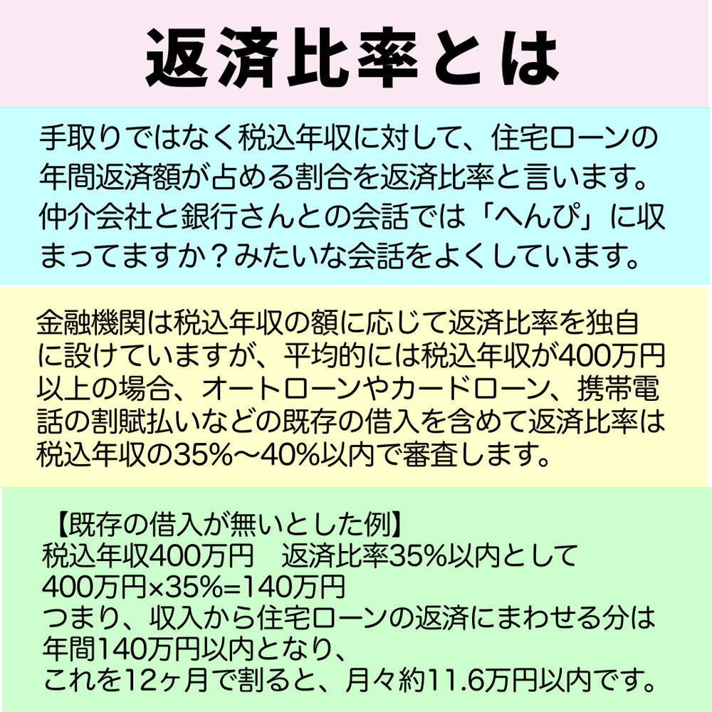 返済比率と算出金利についての画像