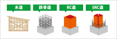 マンションの防音性は？の画像