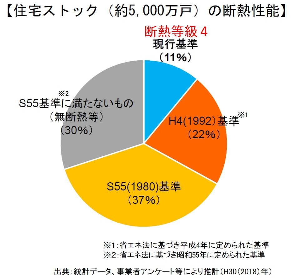 我が家の断熱性能はどの位か知っていますか？の画像