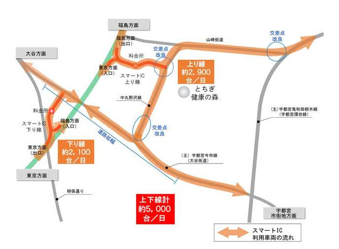 大谷スマートインターチェンジの開通、コロナの影響で２０２５年度に延期へ。の画像