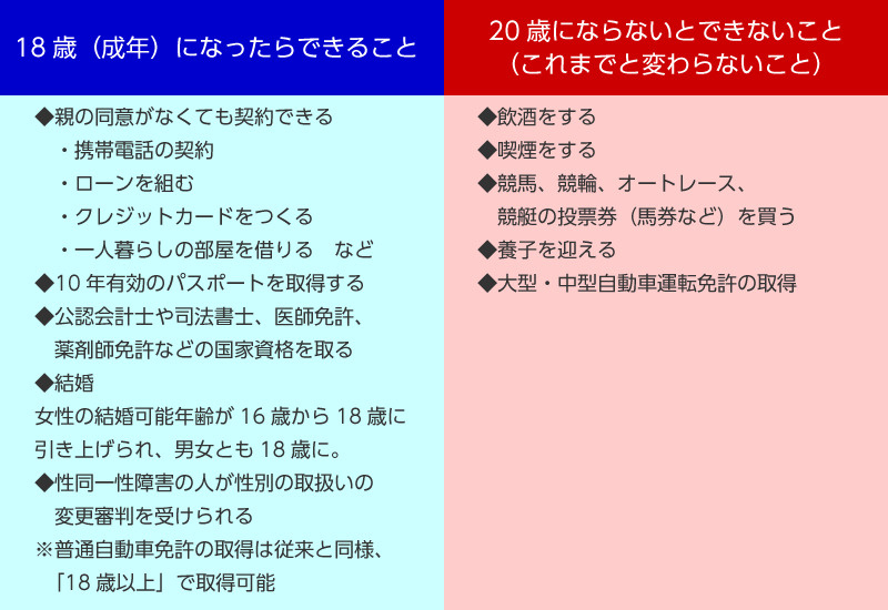 18歳はアパートの契約ができるのでしょうか。。。？の画像