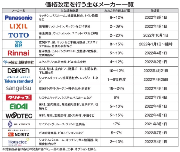 ４月１日新年度のスタート！【フラット３５】維持保全型がスタート、断熱等級５の新設、住設建材の値上げなどについて説明します。の画像