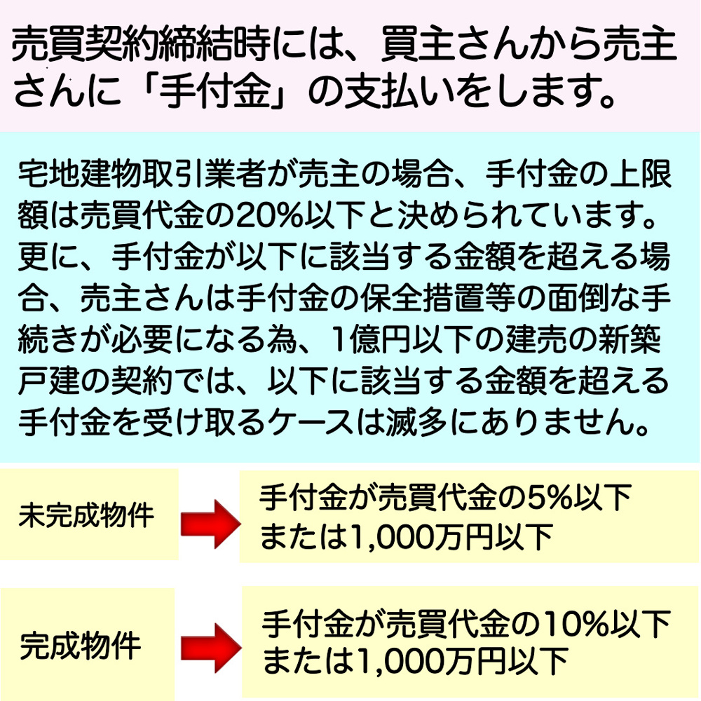 手付金についての画像