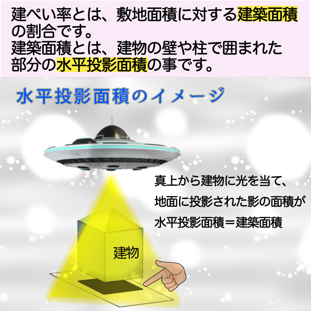 建ぺい率と容積率についての画像